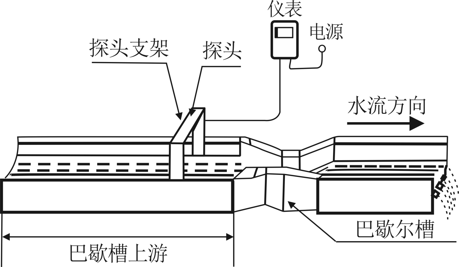 明渠流量計的巴歇爾槽怎么確定安裝