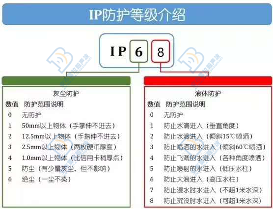 超聲波明渠流量計(jì)的原理和應(yīng)用