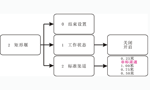 超聲波明渠流量計怎么設置參數(shù)