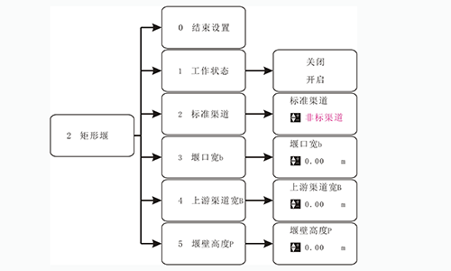 超聲波明渠流量計怎么設置參數(shù)