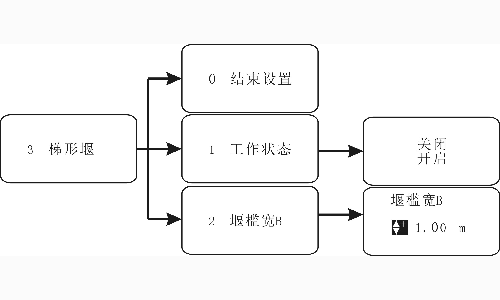 超聲波明渠流量計怎么設置參數(shù)