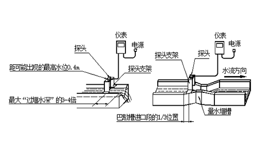 一體式明渠流量計要注意什么