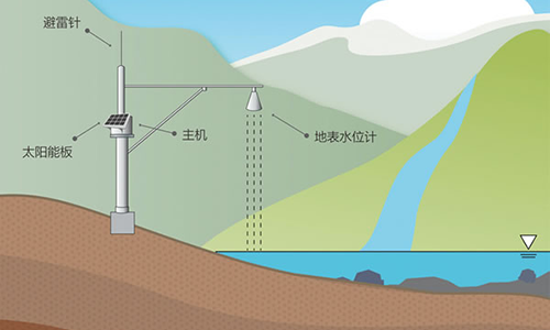 雷達(dá)泥石流監(jiān)控儀