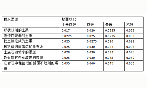 明渠流量計(jì)算粗糙率怎么取值