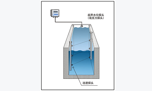 聲學時差法明渠流量計廠家