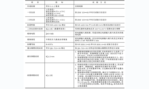 超聲波明渠污水流量計1996