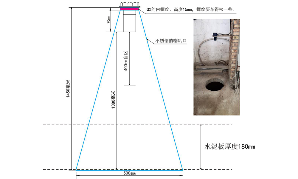 現場方案、